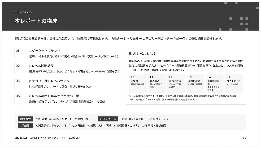 総合サマリ｜4レイヤー成熟度