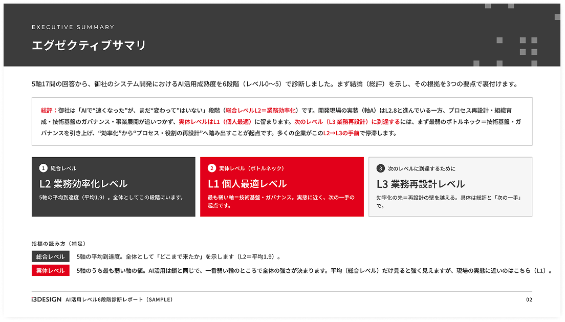 レイヤー別の所見