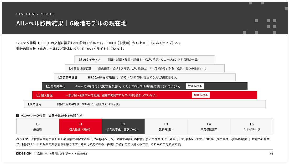推奨ロードマップ