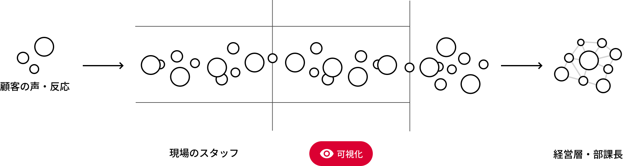 顧客の声・反応を可視化