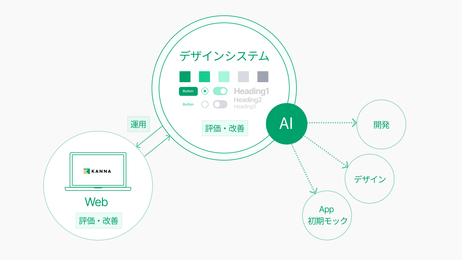 今後のKANNAが目指す方向性
