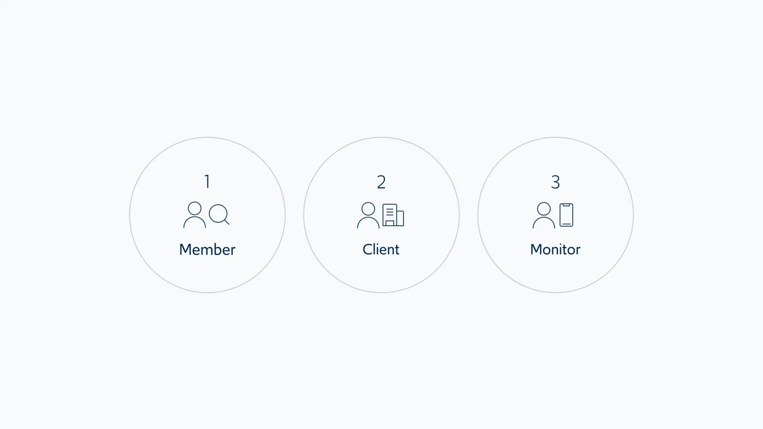 1Member 2Client 3Monitor
