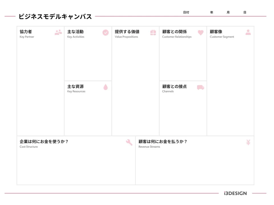 ビジネスモデルキャンバス