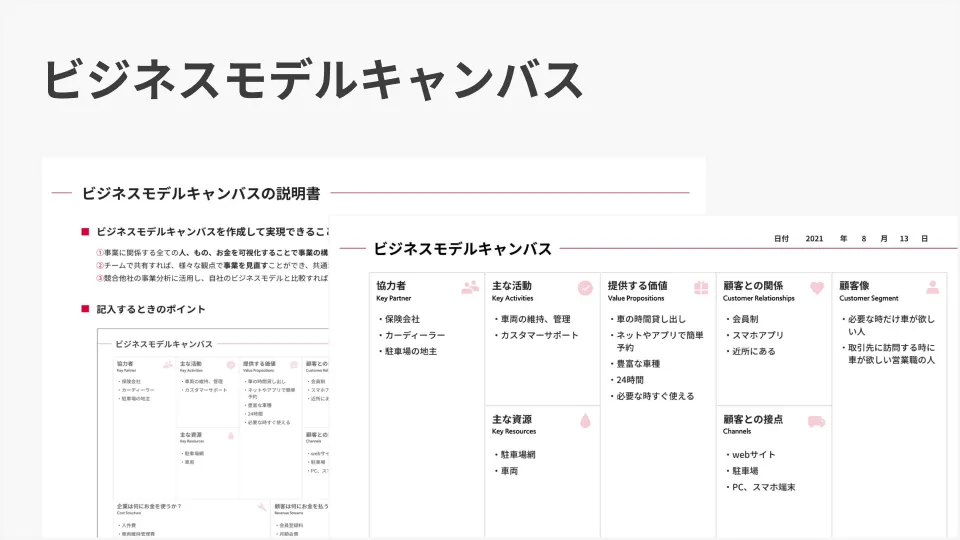 ビジネスモデルキャンバス