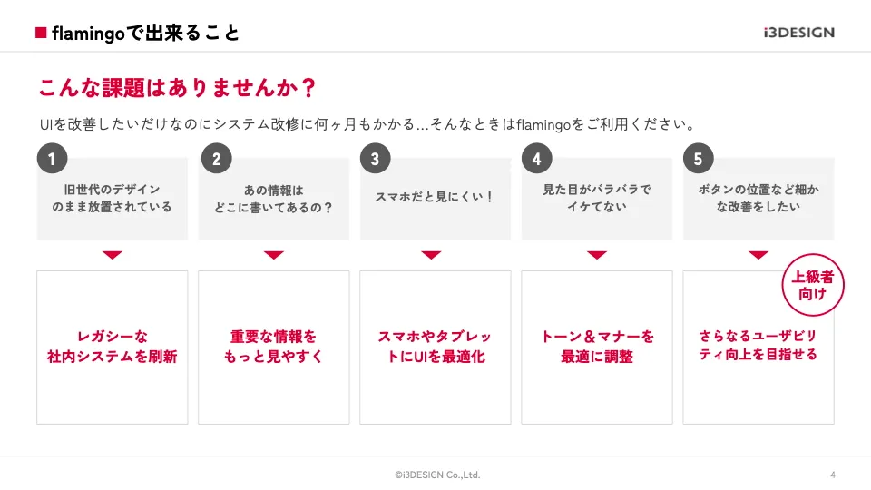 UX/UIモダナイゼーションSaaS「flamingo」