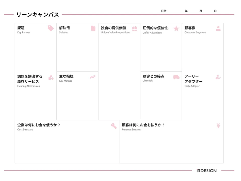 リーンキャンバス