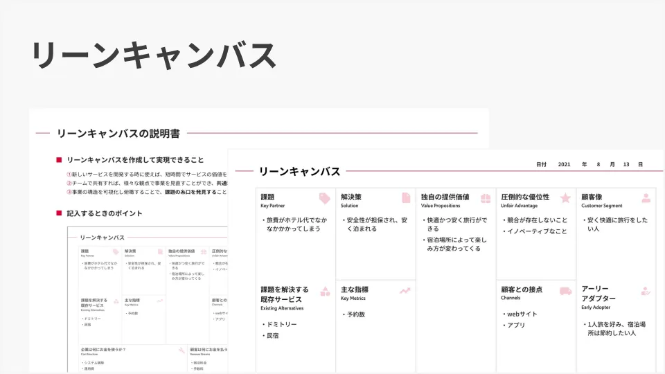 リーンキャンバス