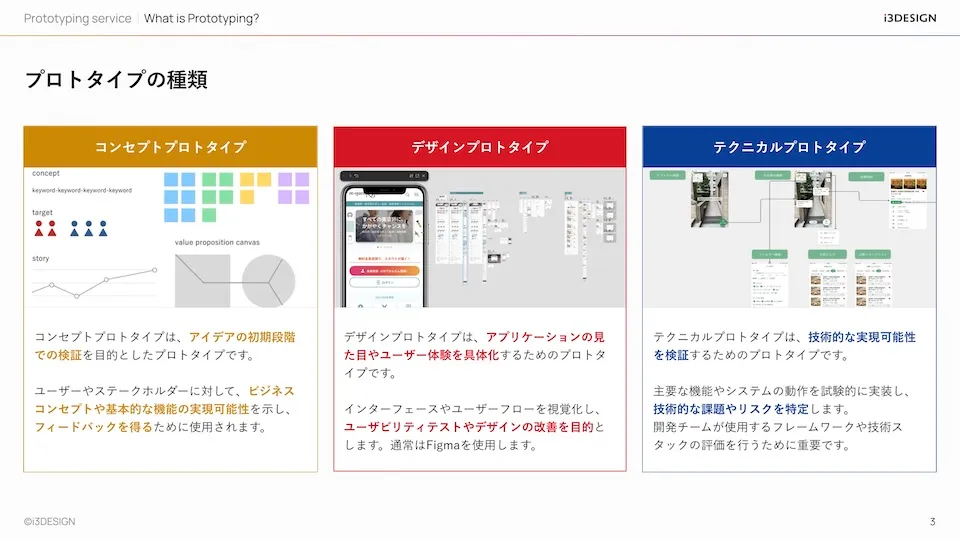 プロトタイピングサービス