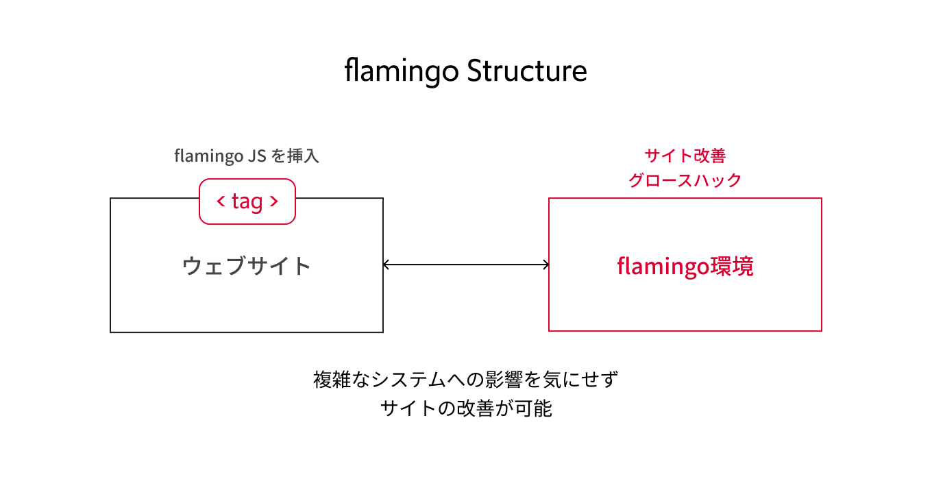 Structure