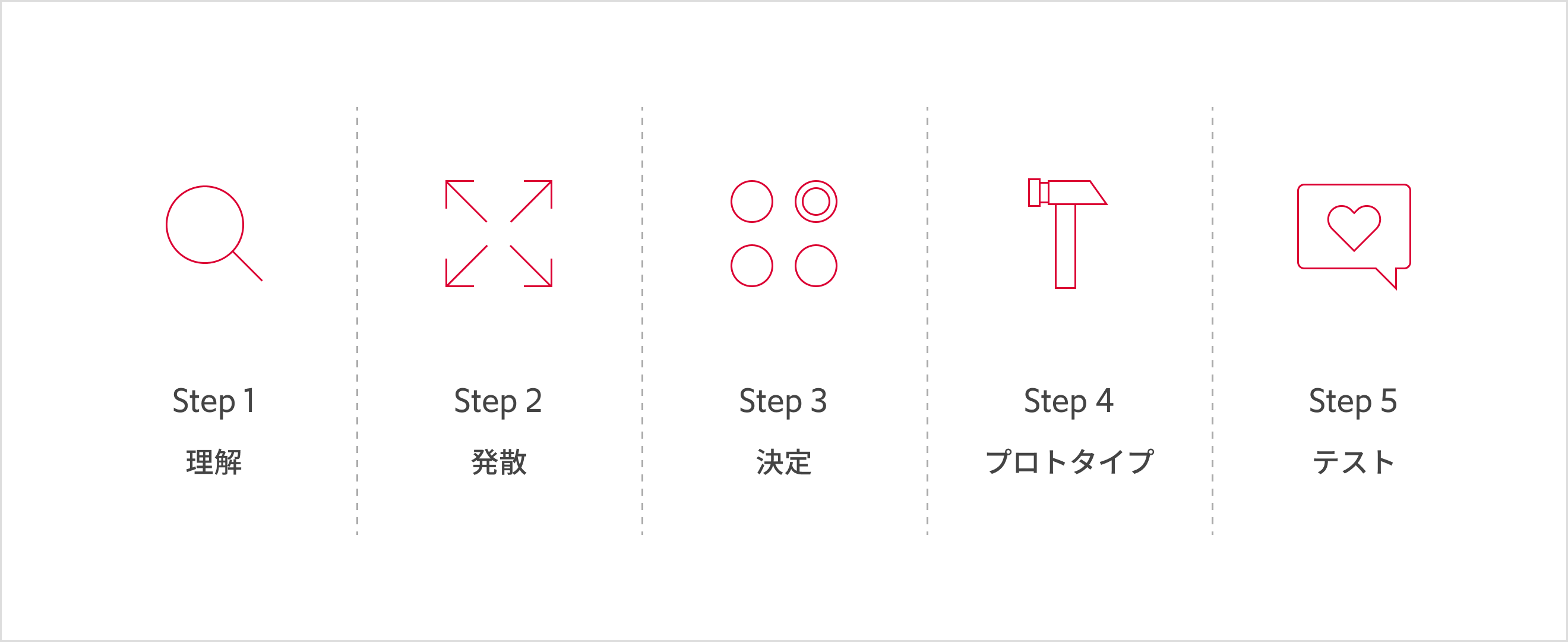 短期間で成果を出す