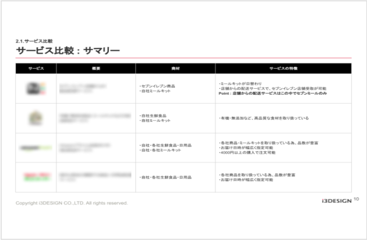 競合他社比較