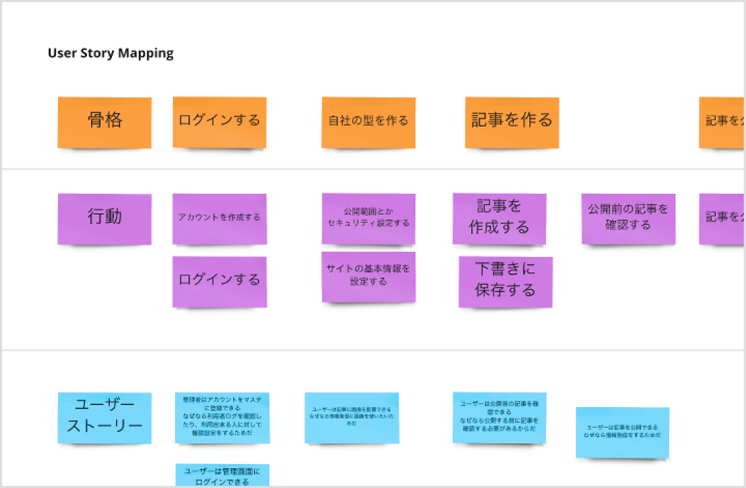 ユーザーストーリーマッピング
