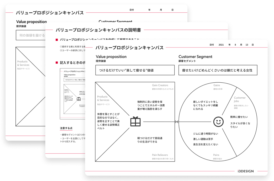 バリュープロポジションキャンバス