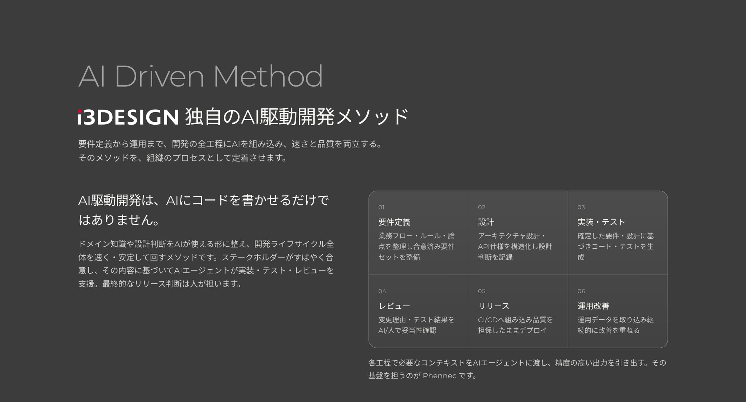 i3DESIGN独自のAI駆動開発メソッド