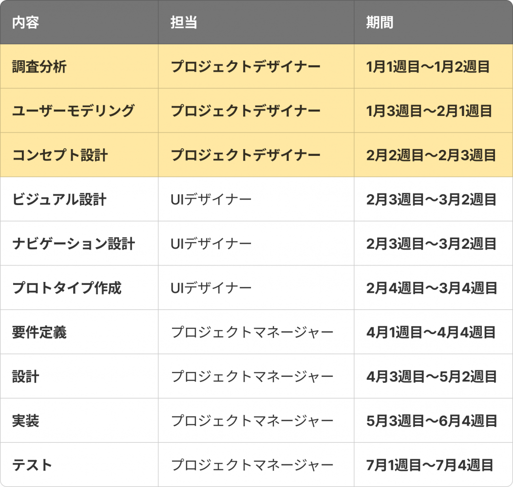プロジェクトデザイナーという役割 | in-Pocket インポケット