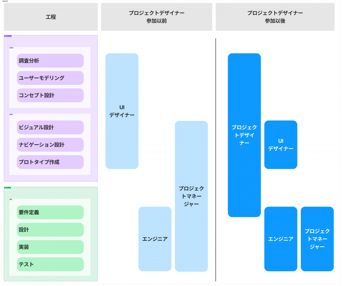 プロジェクトデザイナーという役割 | in-Pocket インポケット