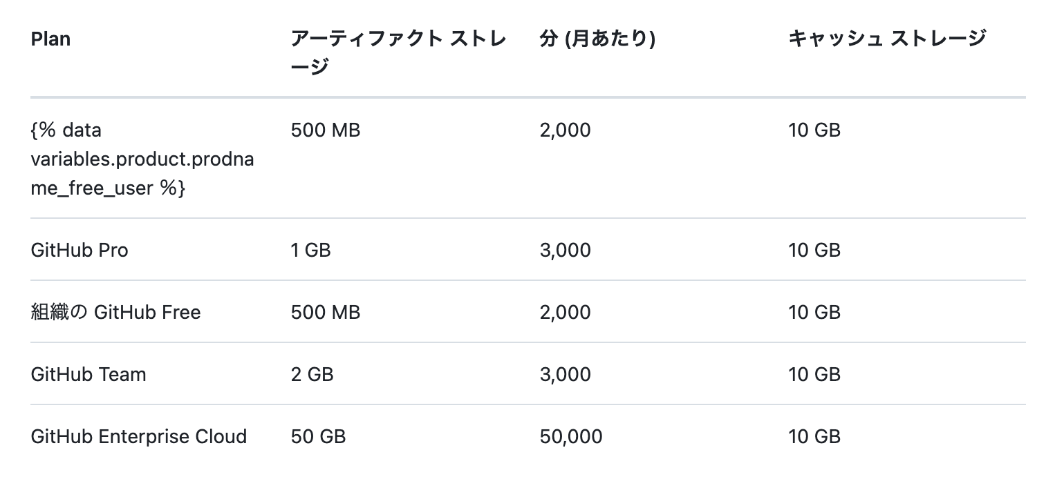 無料使用枠