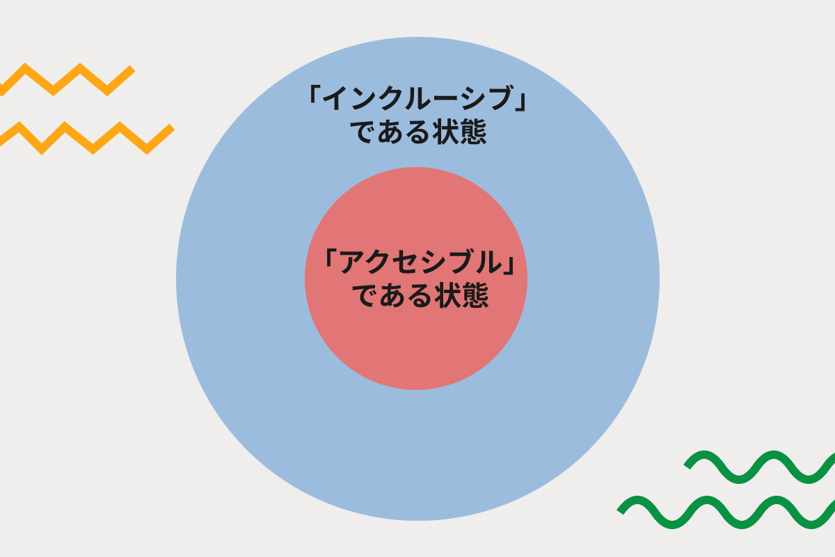 アクセシブルとインクルーシブの違い
