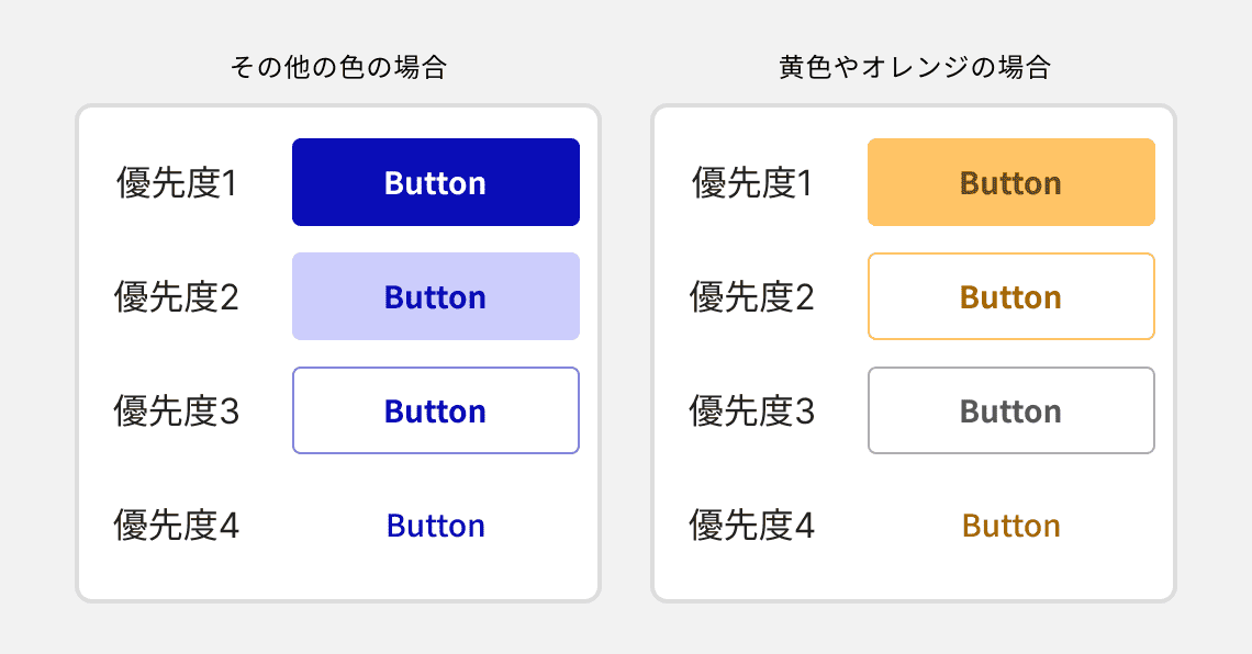 視認性を保つため、ブランドカラーに応じてボタンの表現を変える場合のボタンのイメージ