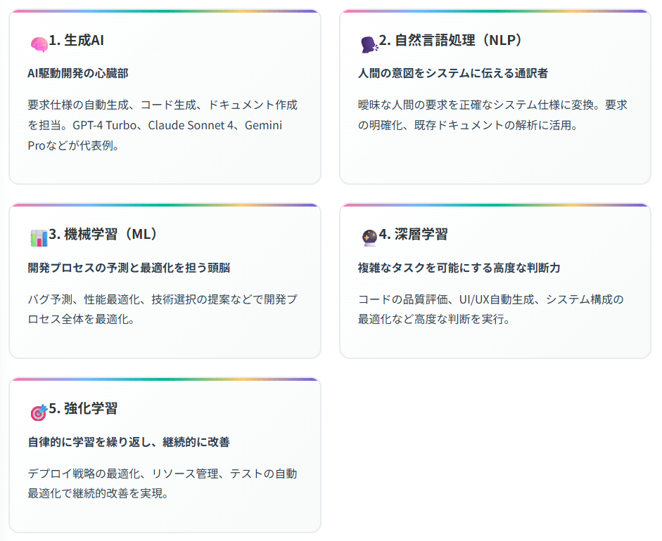 AI駆動開発を支える5つの主要技術
