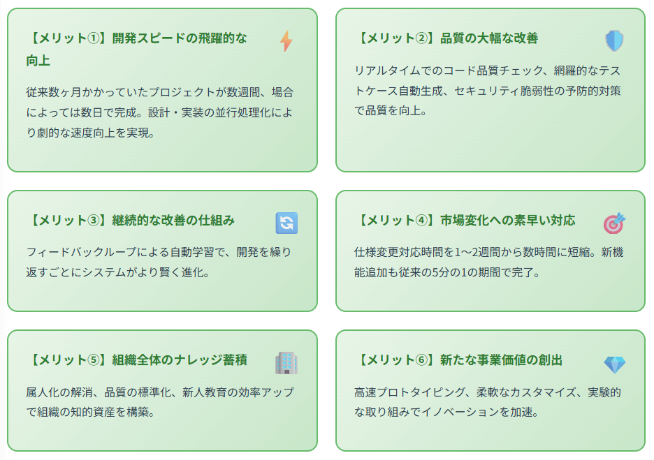 AI駆動開発の6つのメリット