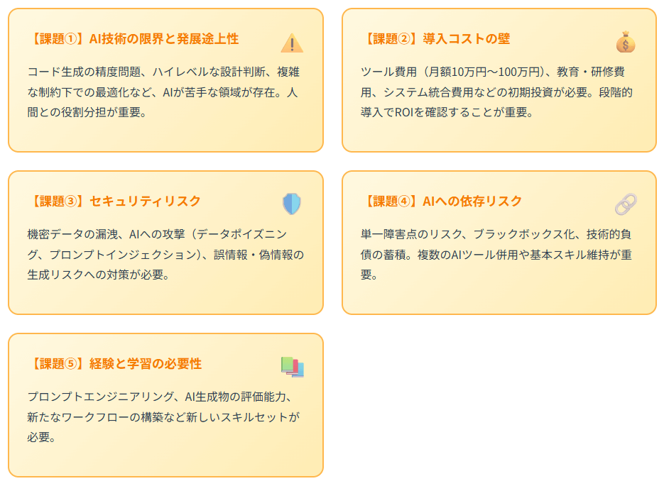 AI駆動開発の5つの課題