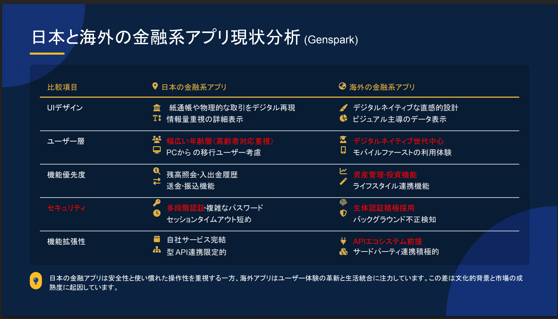 日本と海外の金融系アプリ現状分析