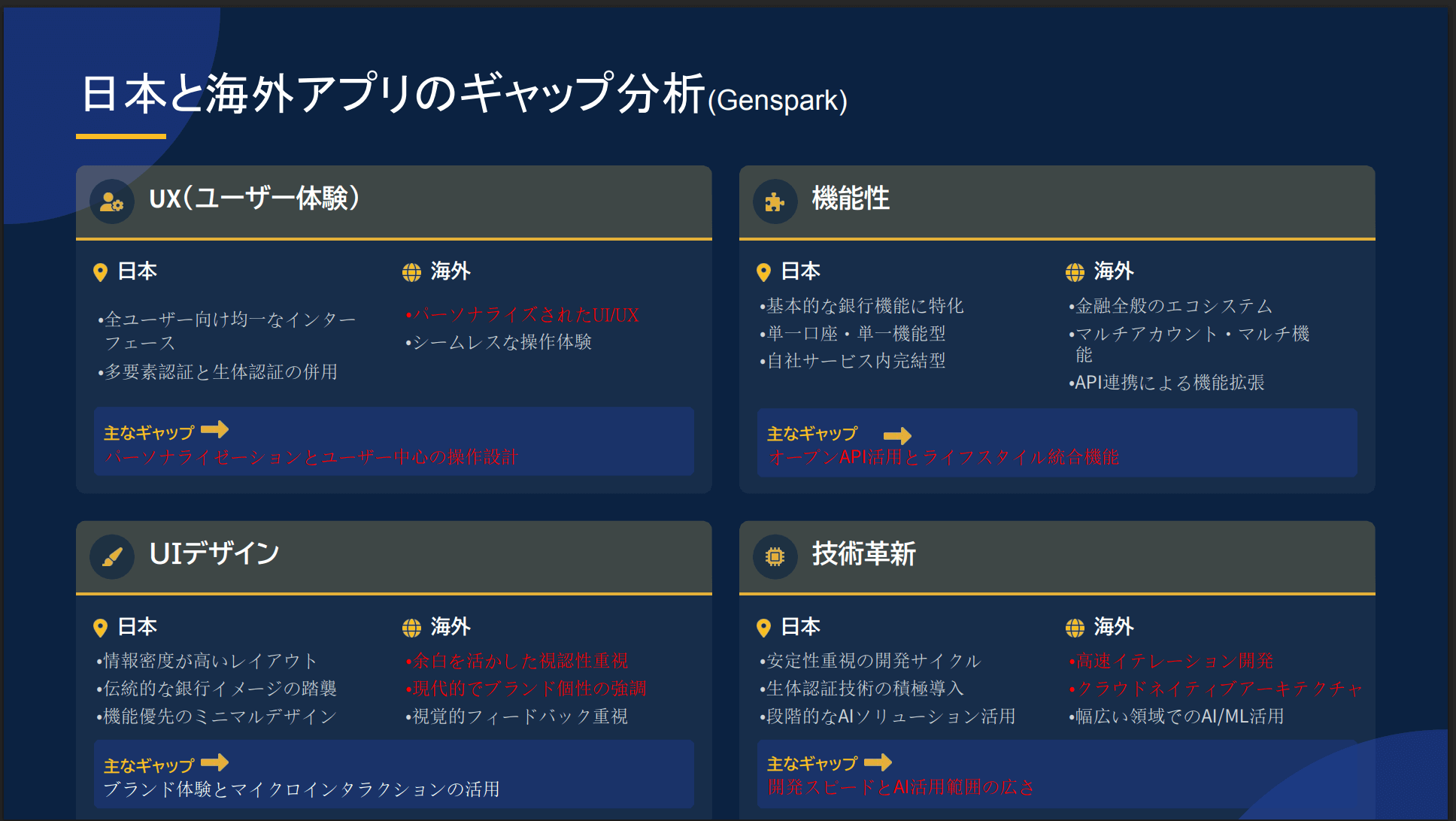 日本と海外アプリのギャップ分析