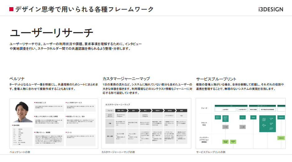 ユーザーリサーチの手法