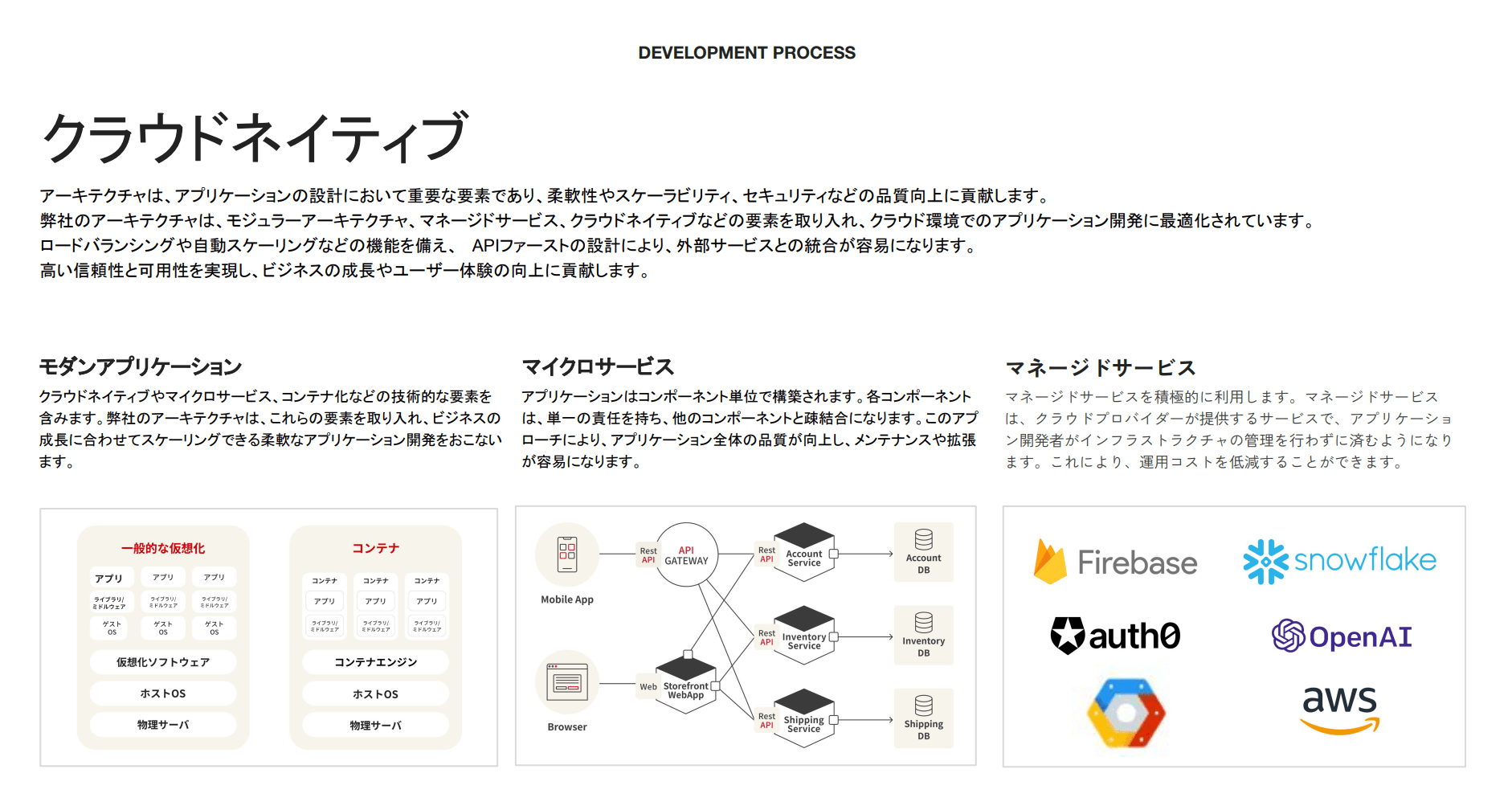クラウドネイティブの手法