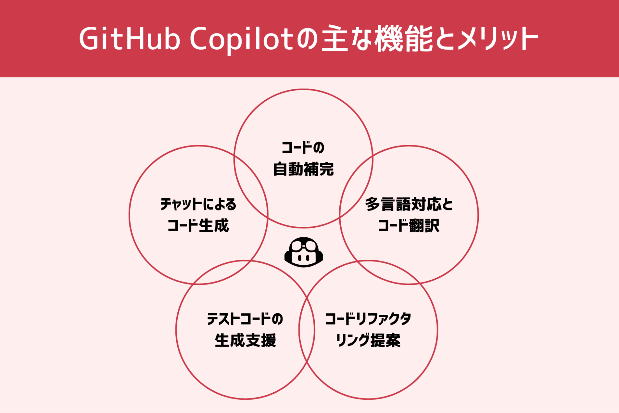 GitHub Copilotの主な機能とメリット