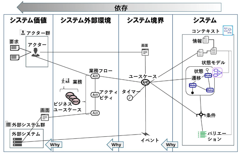 RDRAレイヤー図解