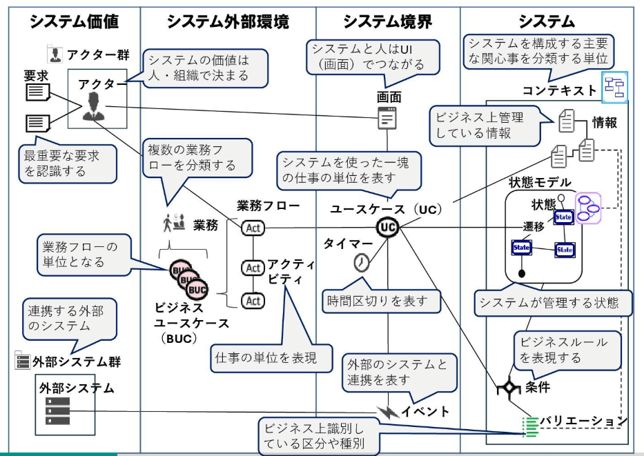 アイコンの具体例