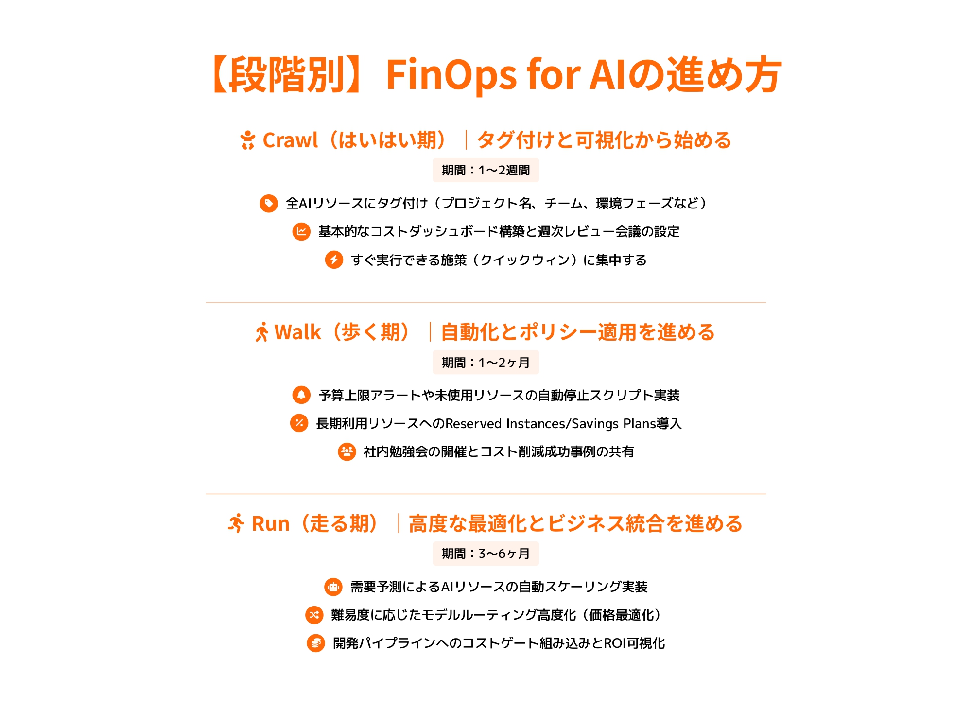 【段階別】FinOps for AIの進め方