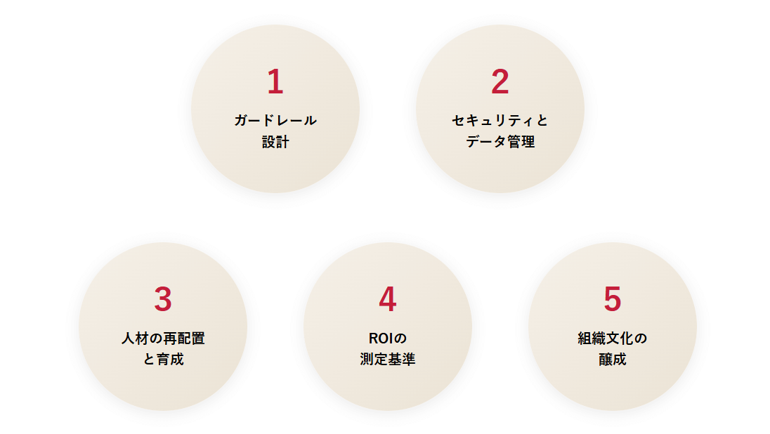 AI駆動開発導入の注意すべき5つのポイント