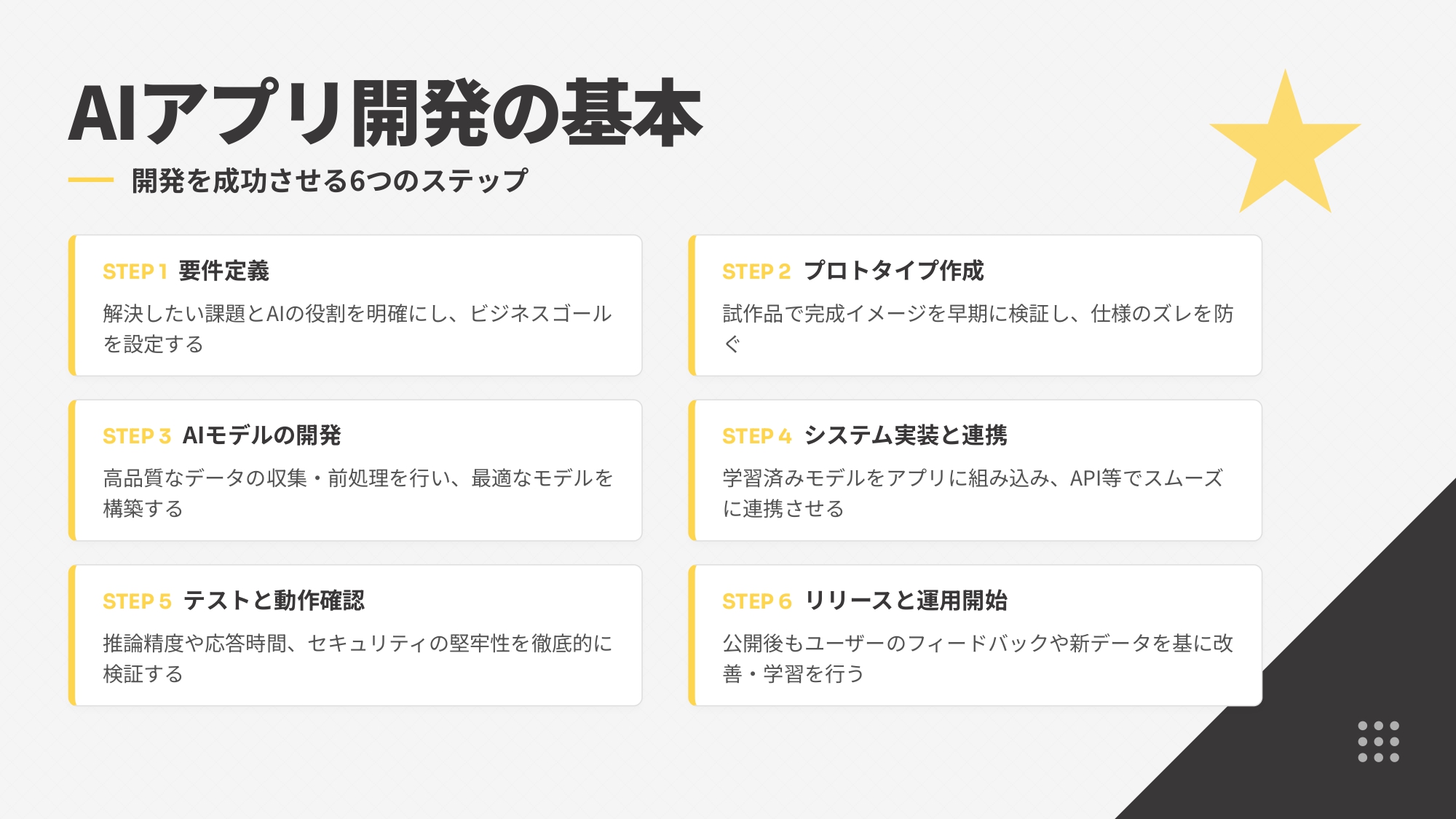 AIアプリ開発を成功させる6つのステップ