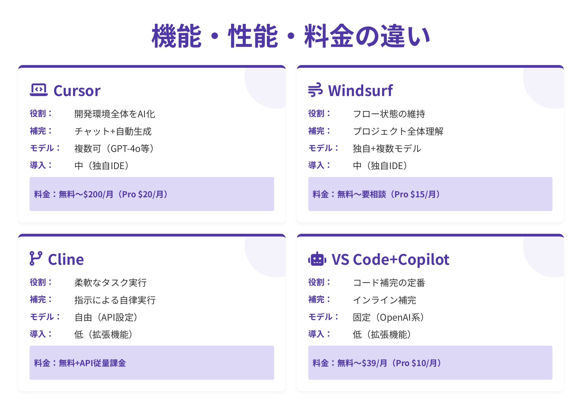 4ツールの機能・性能・料金の比較