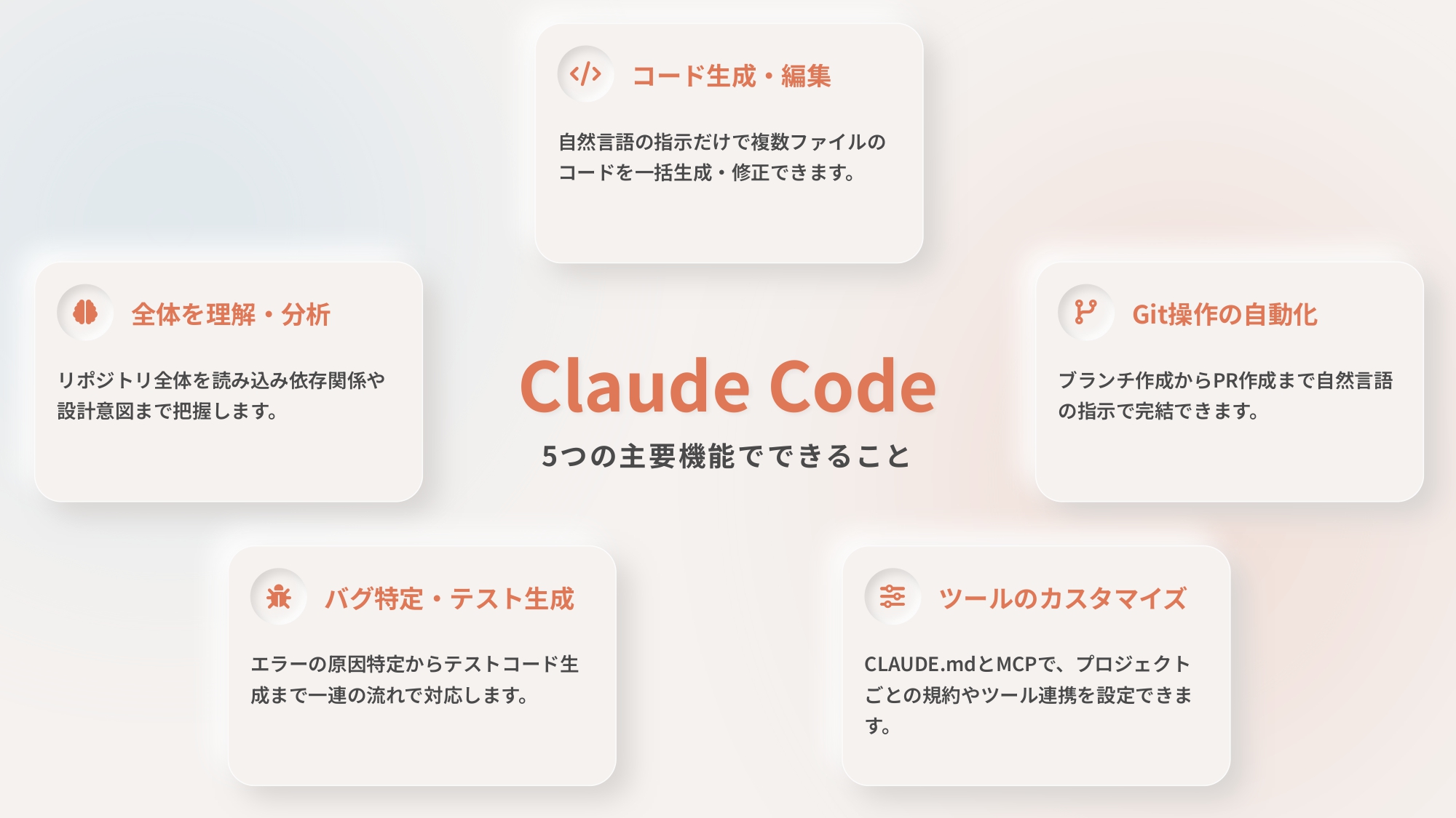 Claude Codeの主要機能でできること