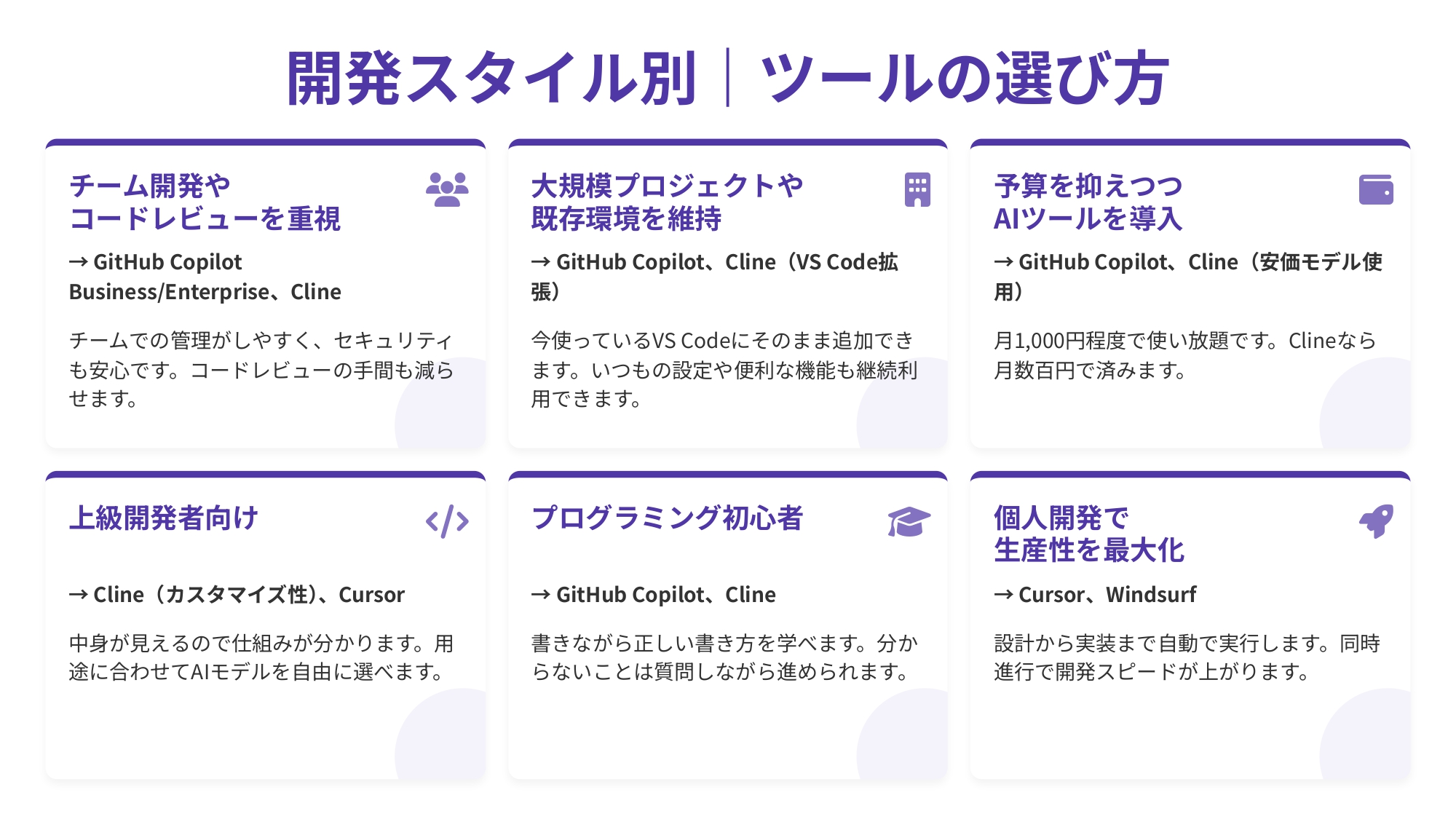 開発スタイル別ツールの選び方