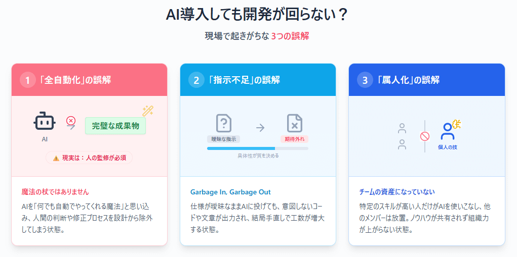 開発現場で起きがちな3つの誤解
