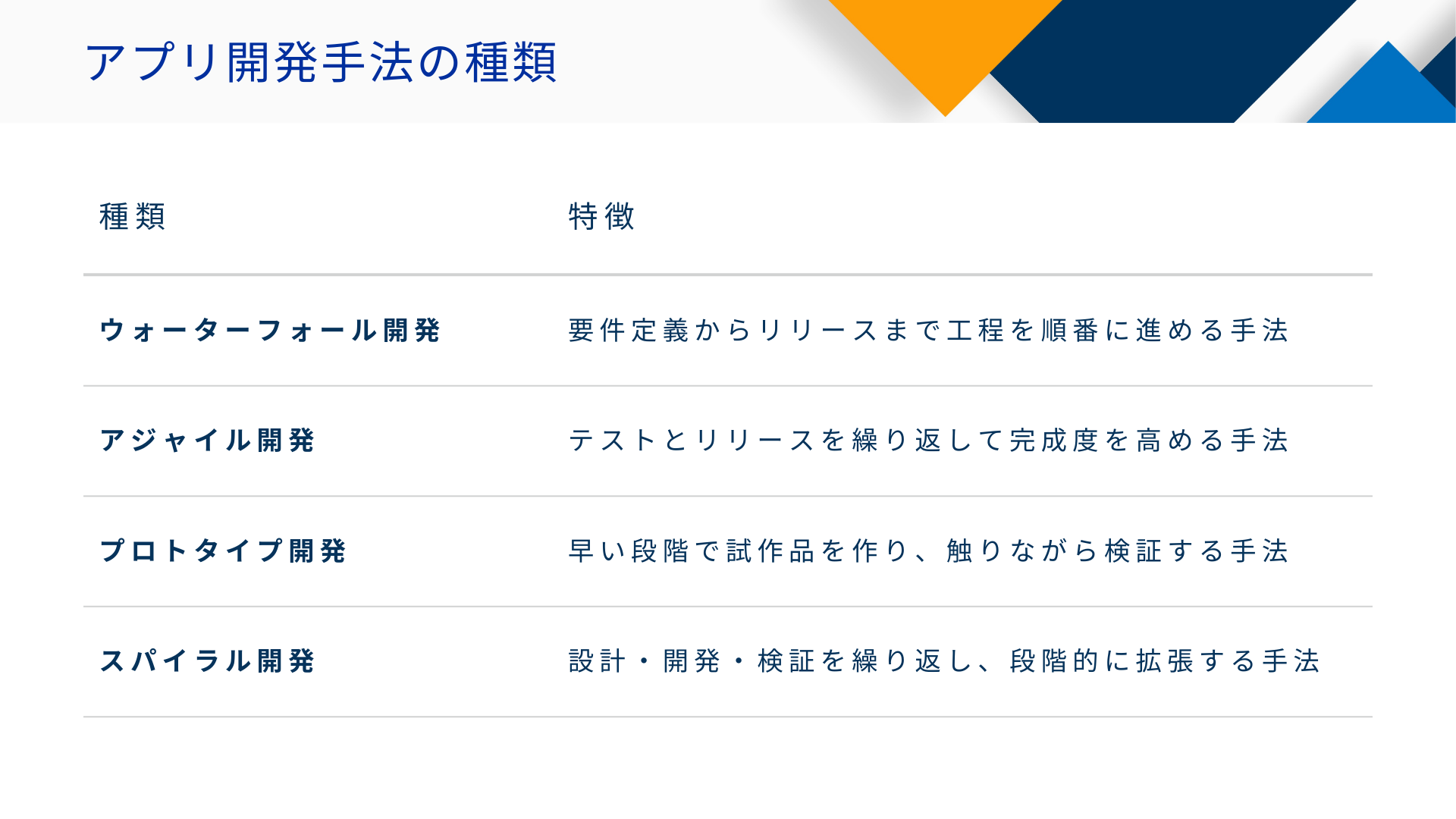 アプリ開発手法の種類