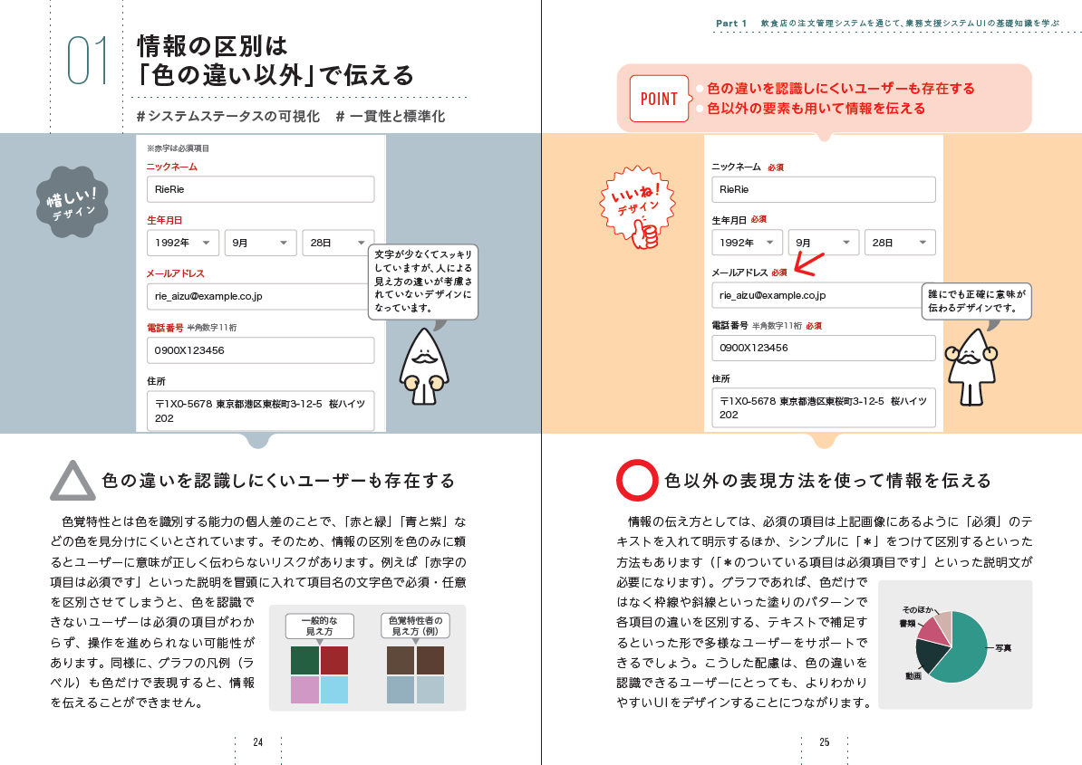 Before/Afterの見開きページの一例