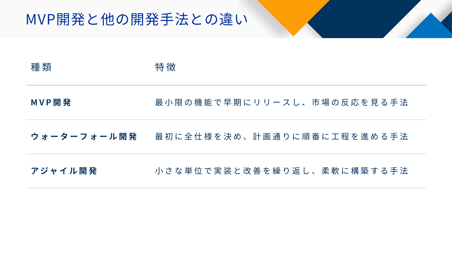 MVP開発と他の開発手法との違い