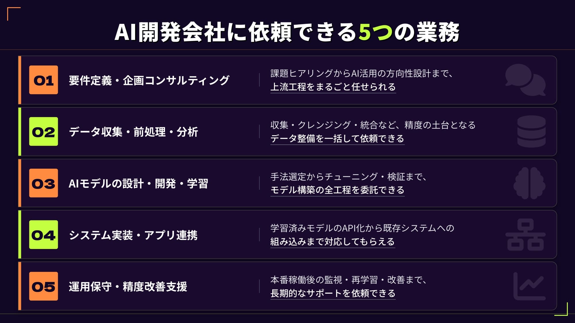 AI開発会社に依頼できる業務