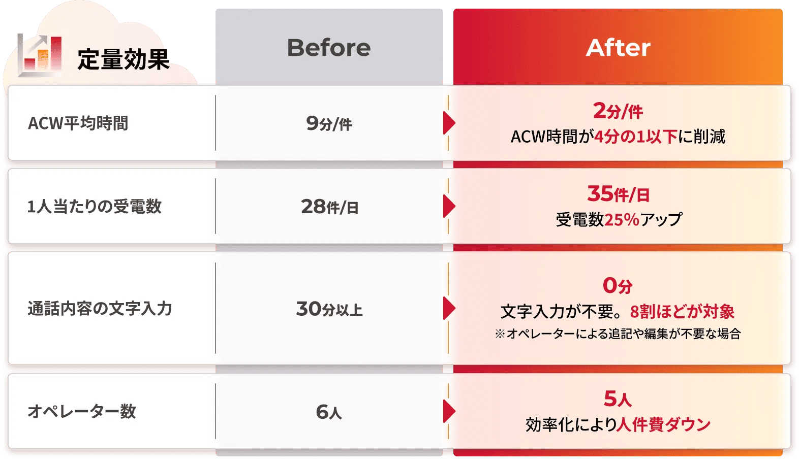 株式会社サーバーワークス事例