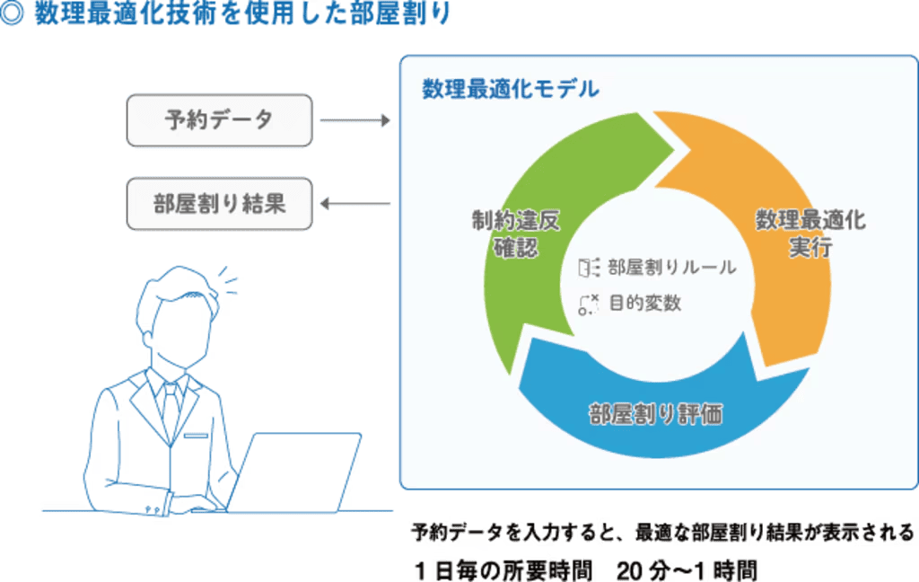 株式会社クレスコ