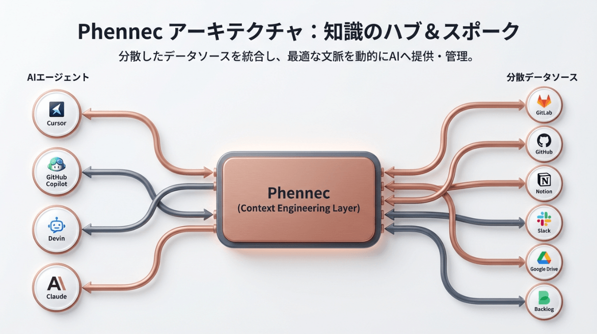 Phennec（フェネック）イメージ画像②
