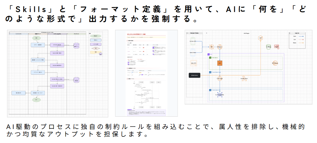 均質なアウトプットを生み出すために独自の制約ルールを組み込む