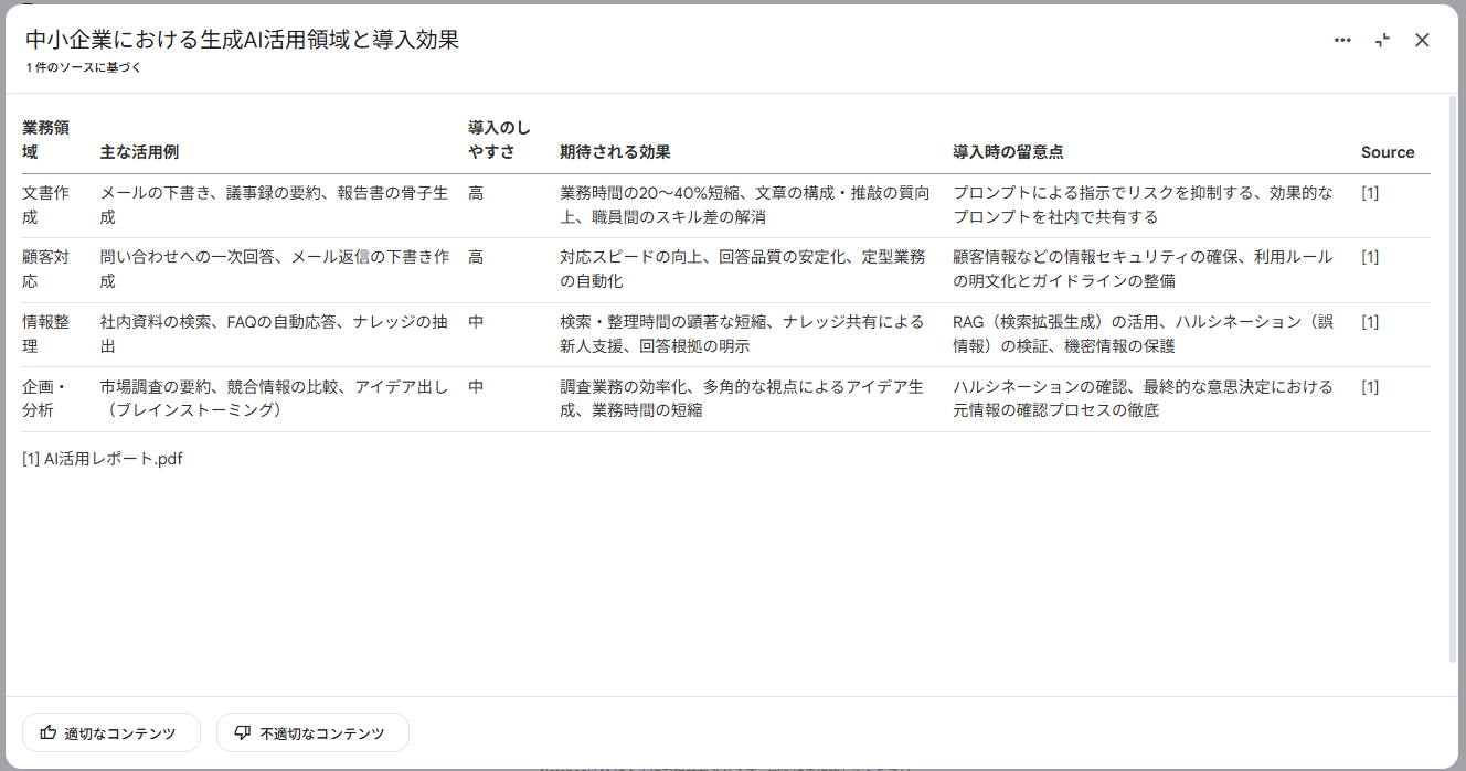 Data Tableで資料から表を自動生成する