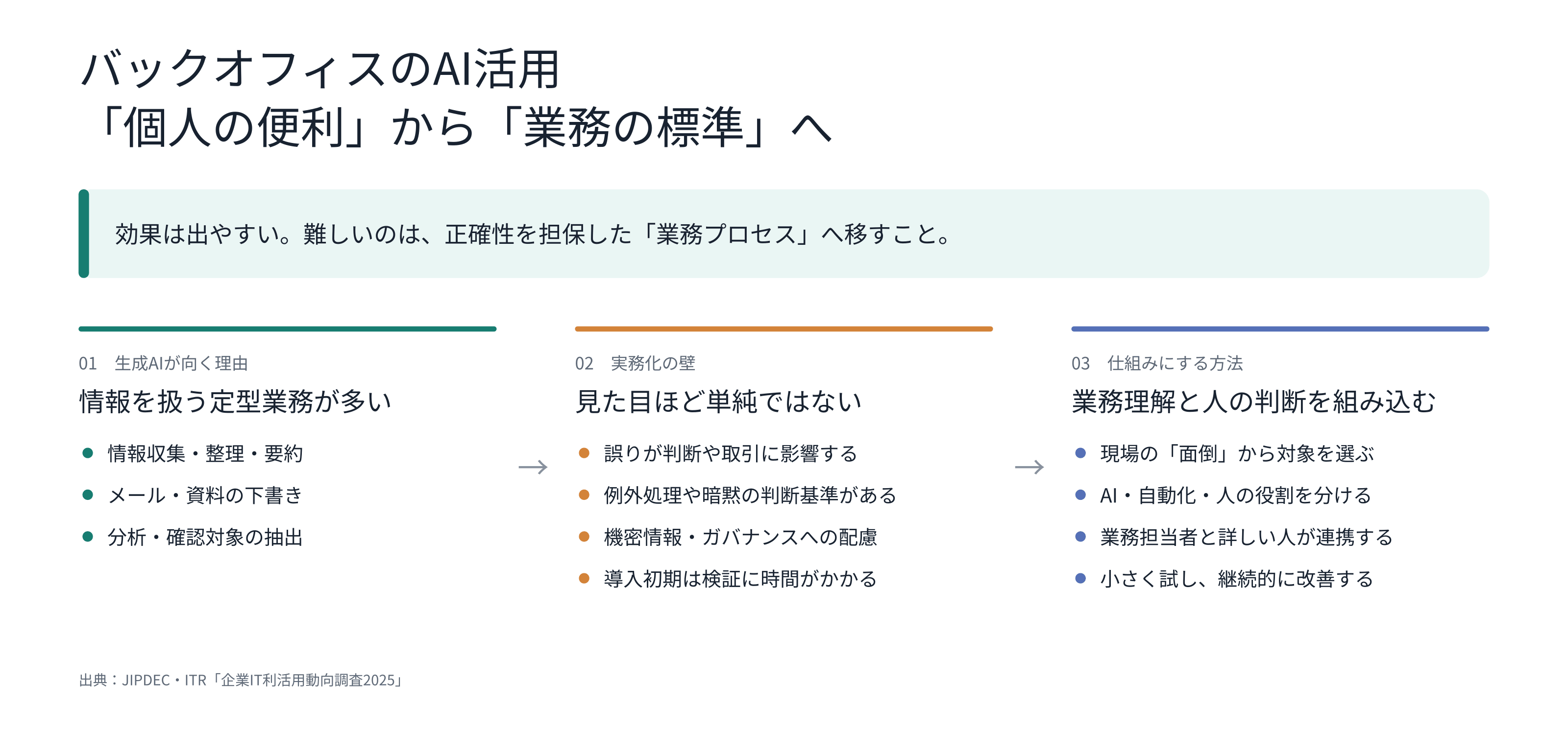バックオフィスのAI活用